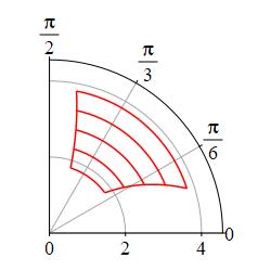 The plot shows the polar rectangle of the previous plot, broken
up into 4 strips by 3 circular arcs.